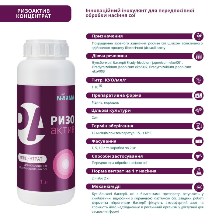Ризоактив Концентрат