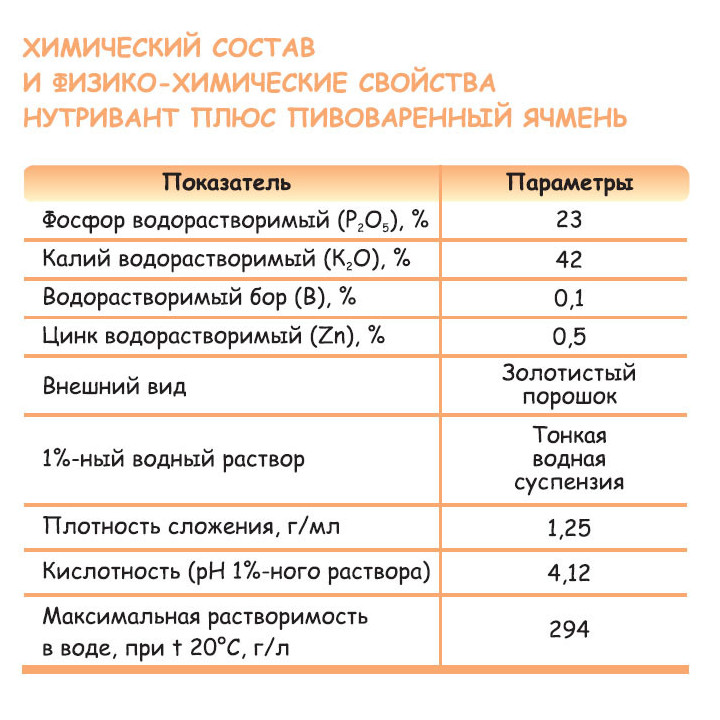 Нутривант Плюс Пивоваренный ячмень