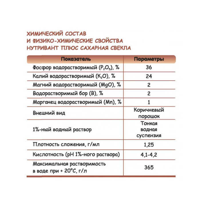 Нутривант Плюс Сахарная свекла