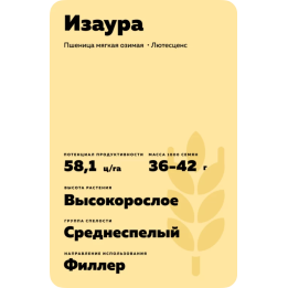ИЗАУРА