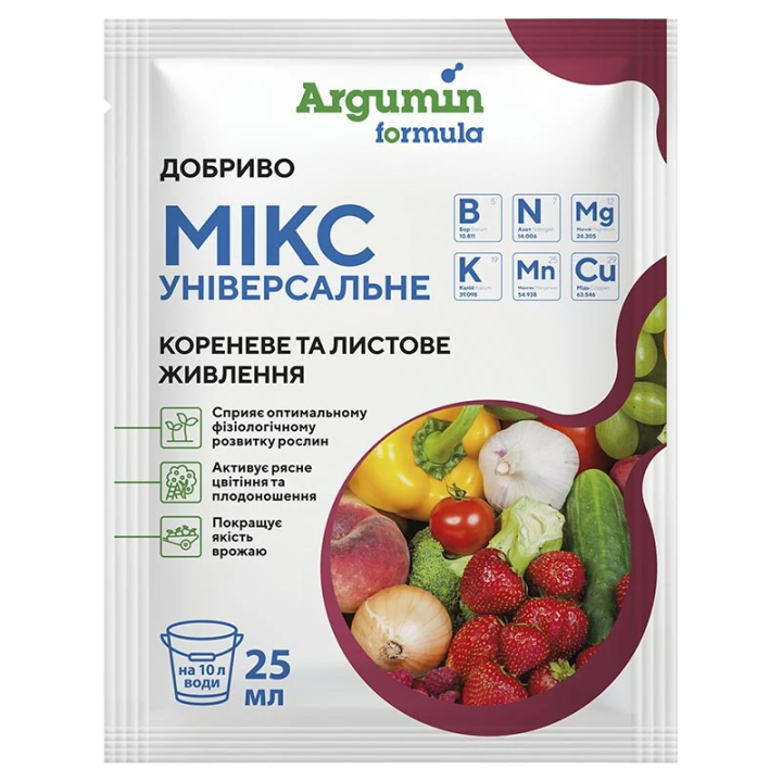 Energy Mix